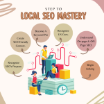 Local SEO Mastery