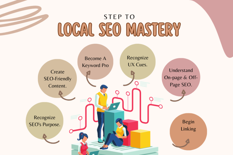 Local SEO Mastery