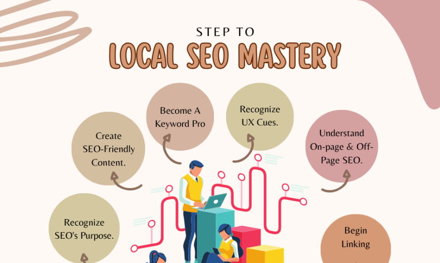 Local SEO Mastery