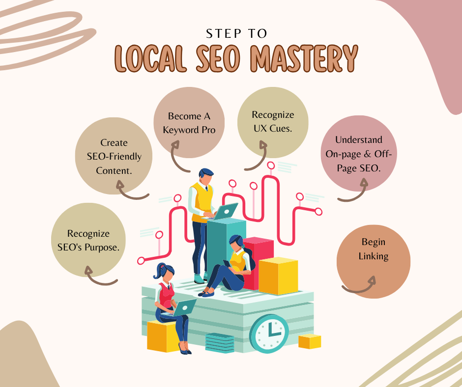 Local SEO Mastery